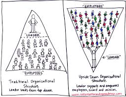 Traditional and upsidedown organisational structure 